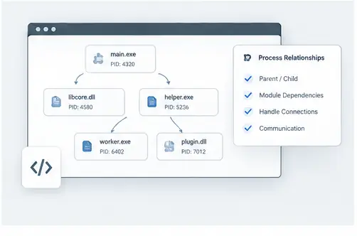AI-generated illustration for Tracing Process Relationships and Dependencies